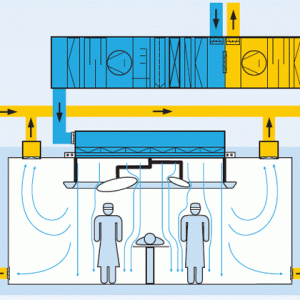 Hệ Thống Khí Sạch Phòng Mổ AL-KO