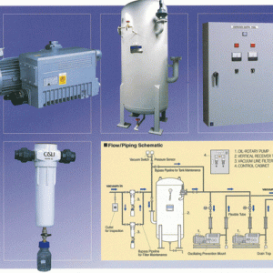 Hệ Thống Hút Trung Tâm Tản Nhiệt Bằng Dầu C&U Nhật Bản